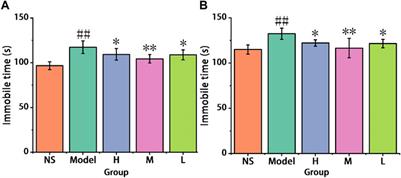 Aurantii fructus immaturus carbonisata-derived carbon dots and their anti-depression effect